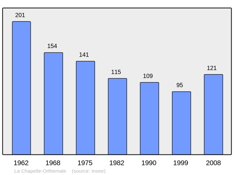 Soubor:Population - Municipality code 36040.png