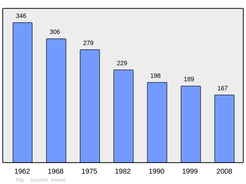 Soubor:Population - Municipality code 36223.png