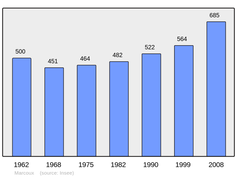 Soubor:Population - Municipality code 42136.png
