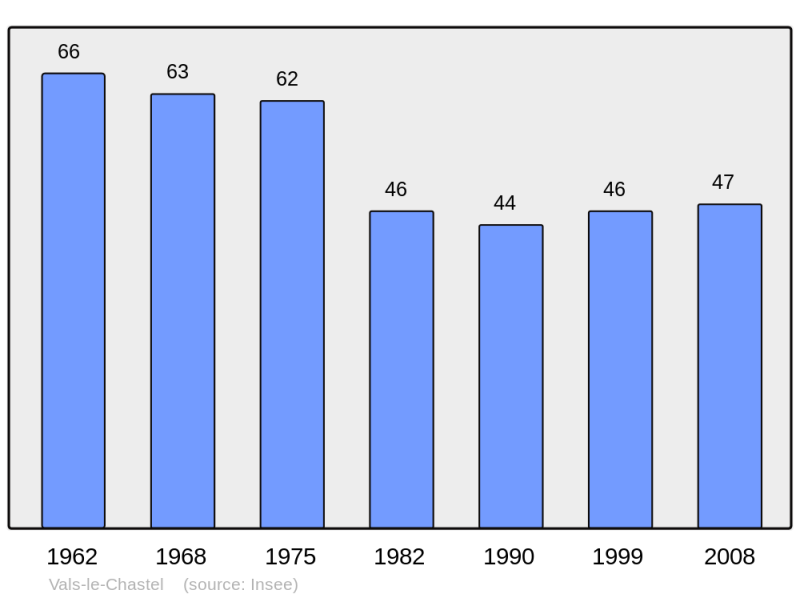 Soubor:Population - Municipality code 43250.png