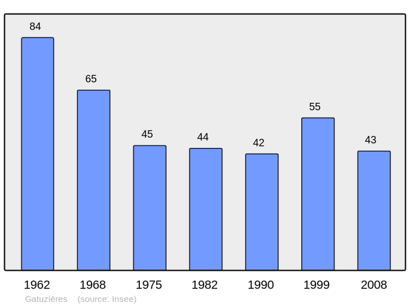 Soubor:Population - Municipality code 48069.png