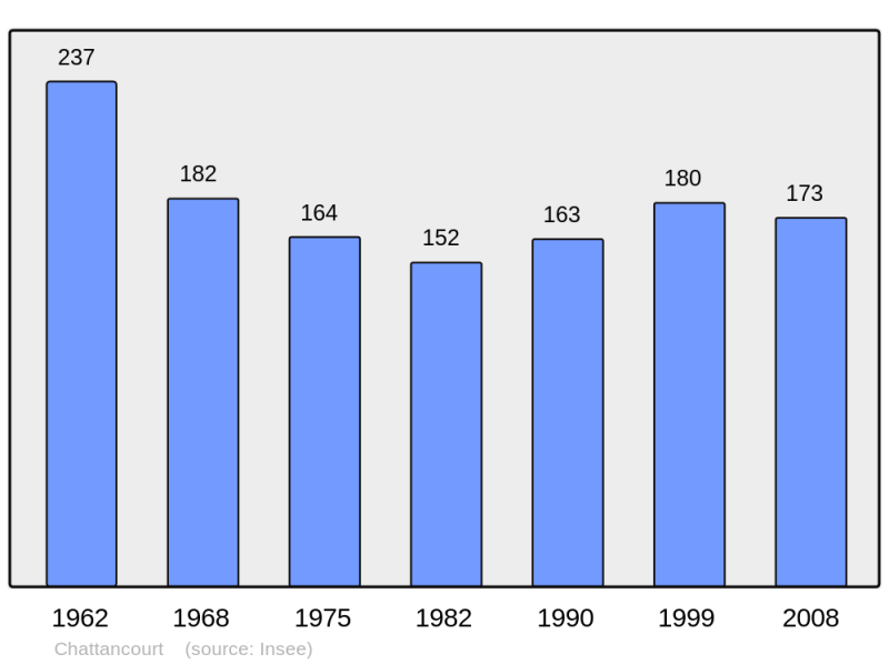 Soubor:Population - Municipality code 55106.png