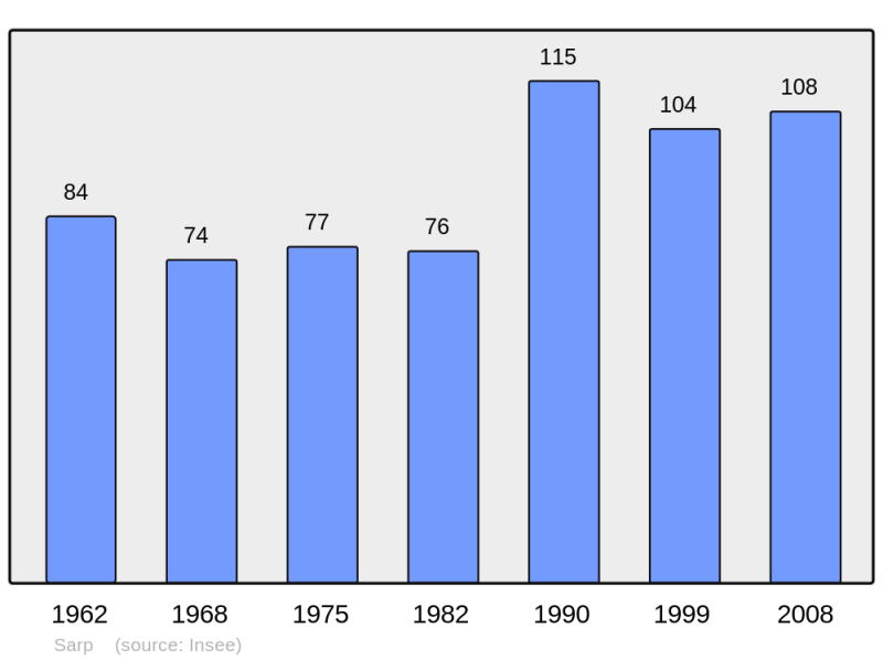 Soubor:Population - Municipality code 65407.png