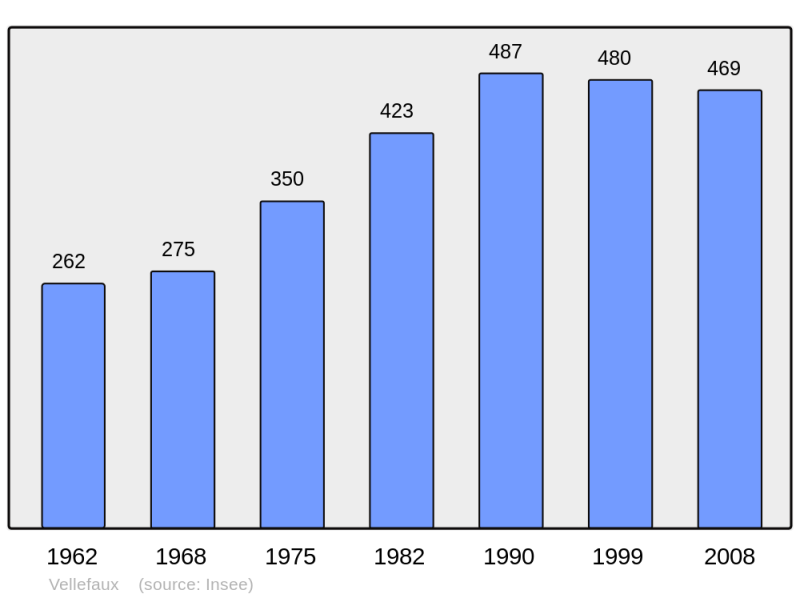Soubor:Population - Municipality code 70532.png