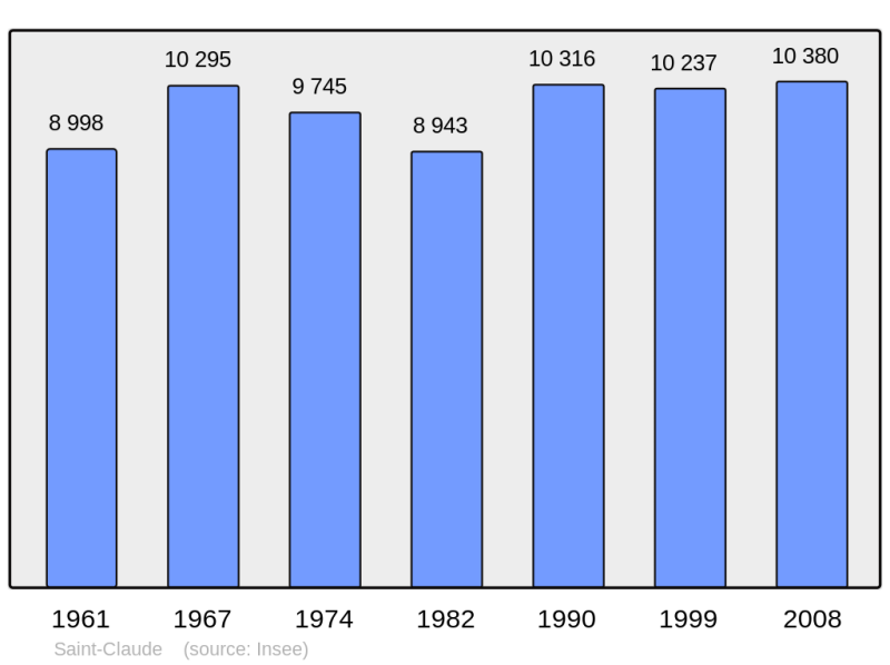 Soubor:Population - Municipality code 97124.png