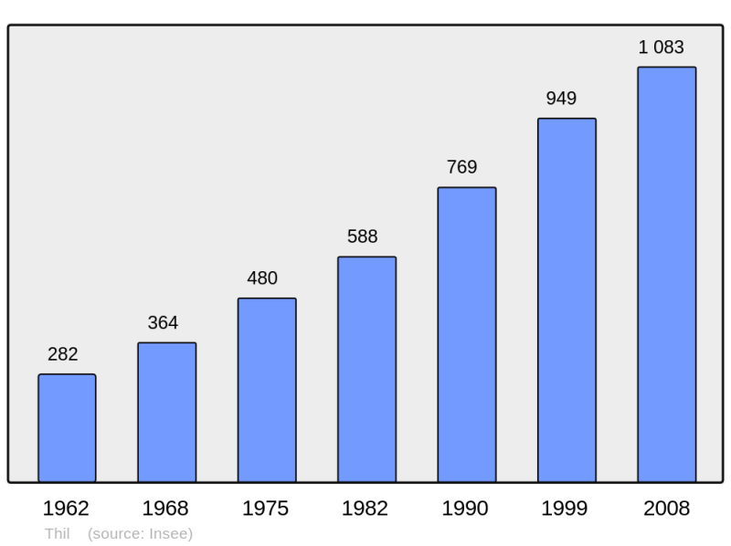 Soubor:Population - Municipality code 01418.png
