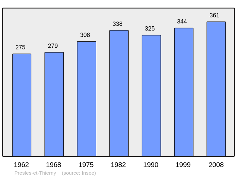 Soubor:Population - Municipality code 02621.png