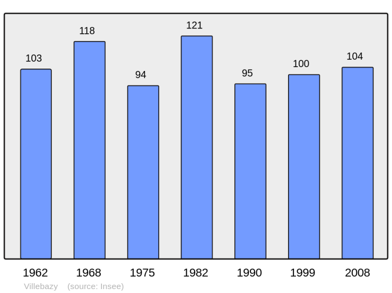 Soubor:Population - Municipality code 11420.png