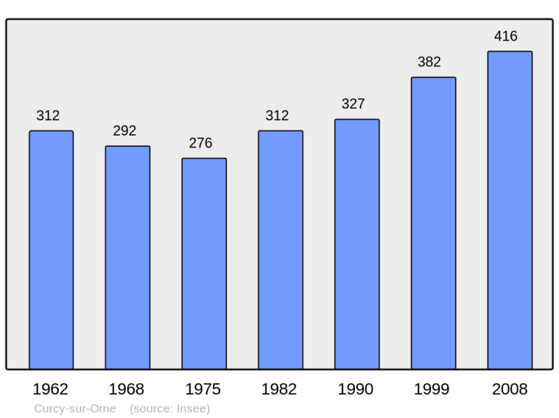 Soubor:Population - Municipality code 14213.png
