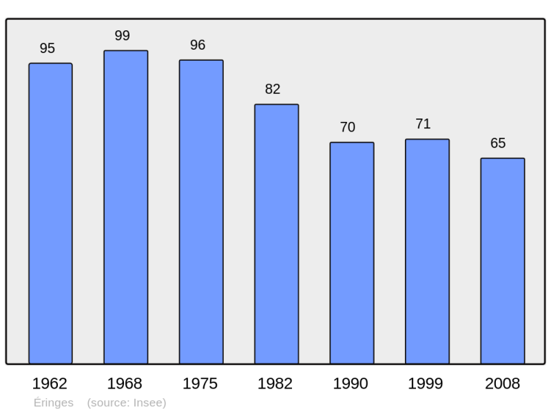 Soubor:Population - Municipality code 21248.png
