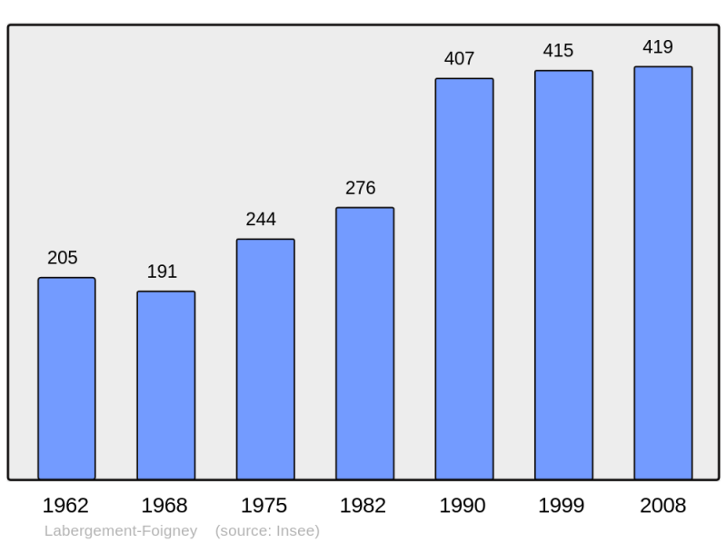 Soubor:Population - Municipality code 21330.png