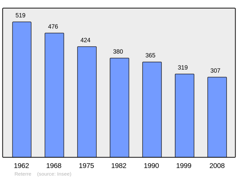 Soubor:Population - Municipality code 23160.png