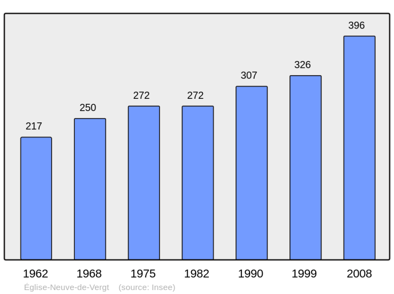 Soubor:Population - Municipality code 24160.png