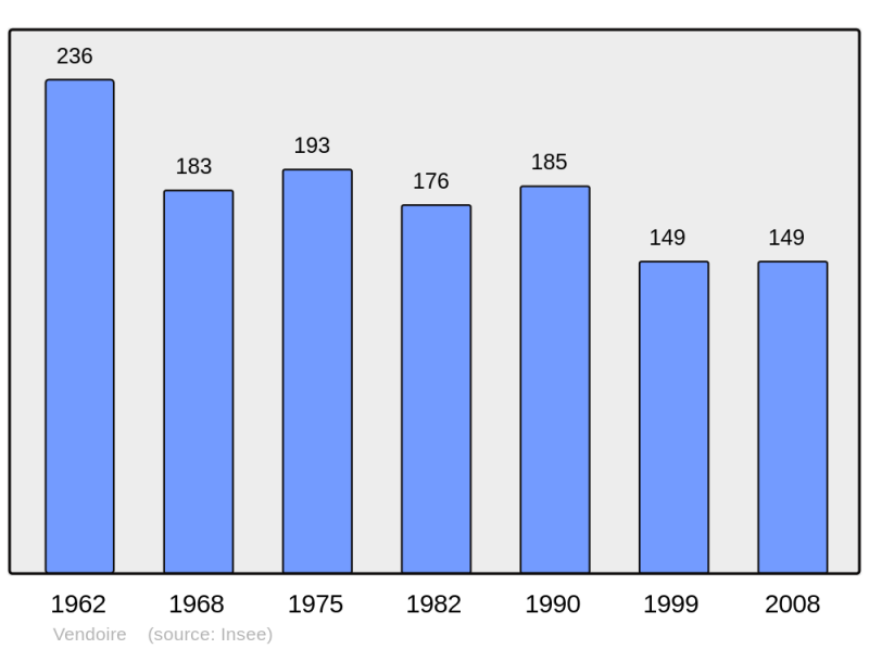 Soubor:Population - Municipality code 24569.png