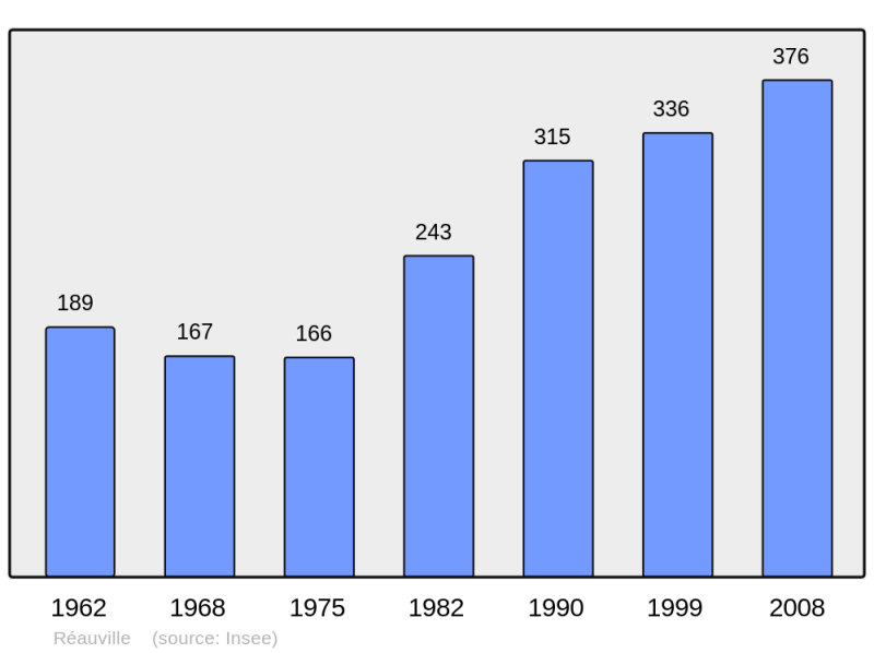 Soubor:Population - Municipality code 26261.png