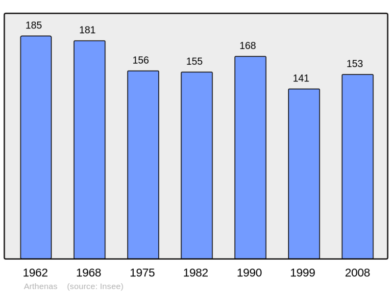 Soubor:Population - Municipality code 39021.png
