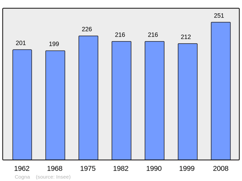 Soubor:Population - Municipality code 39156.png