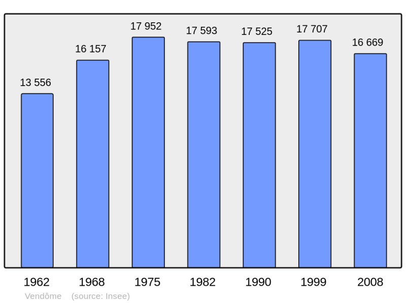 Soubor:Population - Municipality code 41269.png
