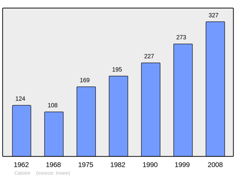 Soubor:Population - Municipality code 42031.png
