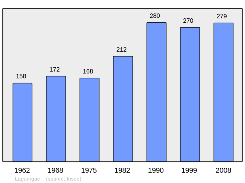 Soubor:Population - Municipality code 47129.png