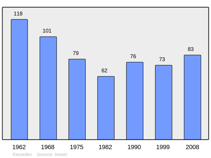 Soubor:Population - Municipality code 51233.png