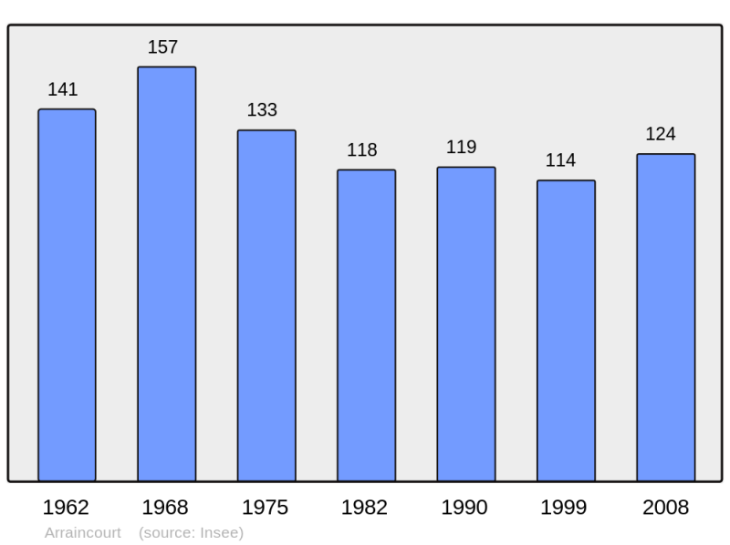 Soubor:Population - Municipality code 57027.png