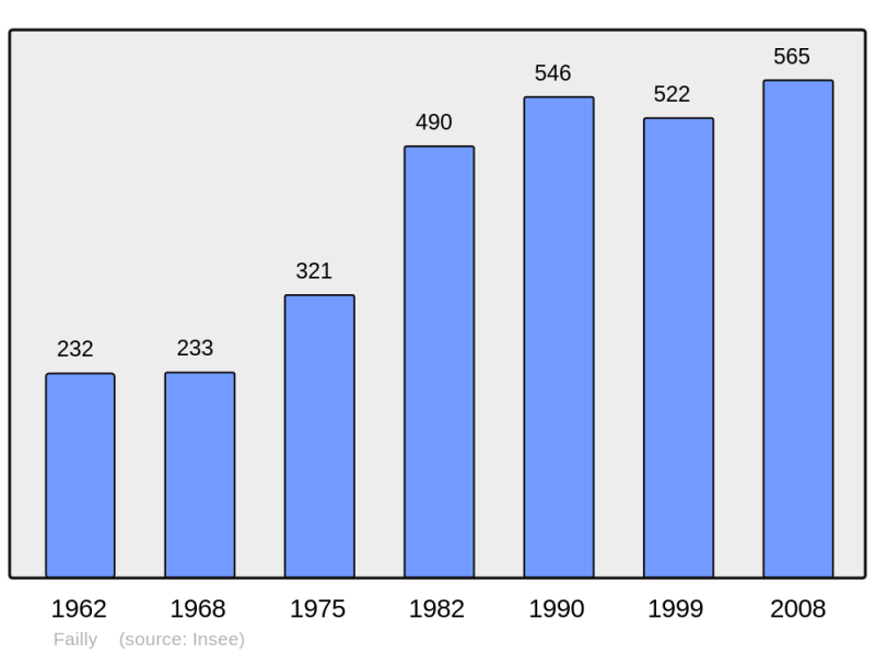 Soubor:Population - Municipality code 57204.png