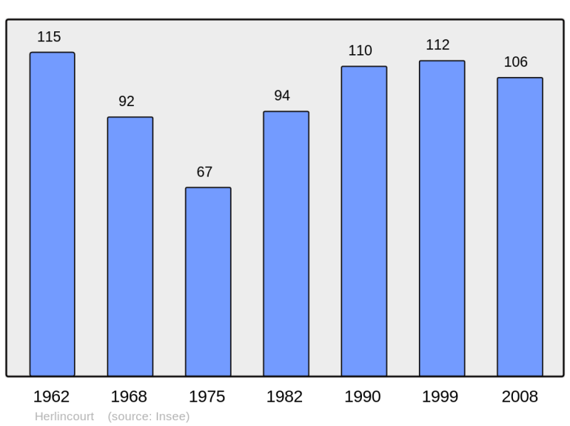 Soubor:Population - Municipality code 62435.png