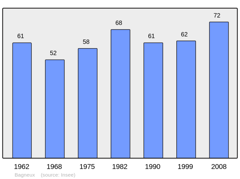 Soubor:Population - Municipality code 02043.png