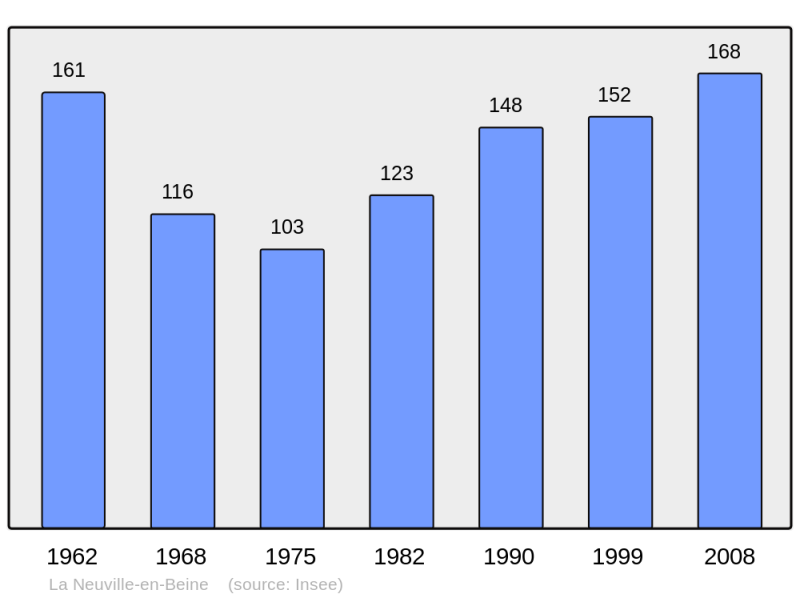 Soubor:Population - Municipality code 02546.png