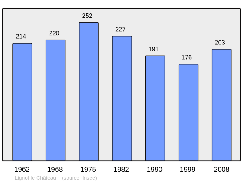 Soubor:Population - Municipality code 10197.png