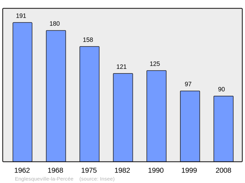 Soubor:Population - Municipality code 14239.png