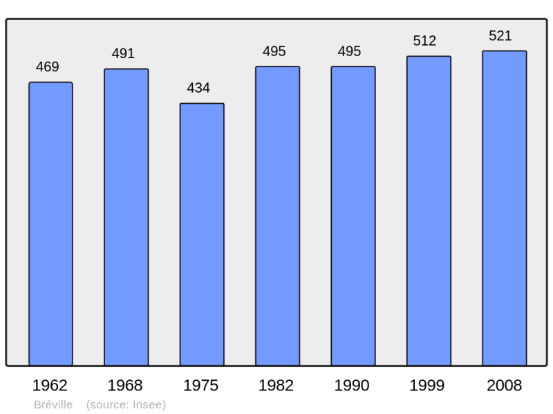 Soubor:Population - Municipality code 16060.png