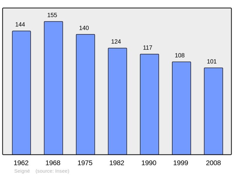 Soubor:Population - Municipality code 17422.png
