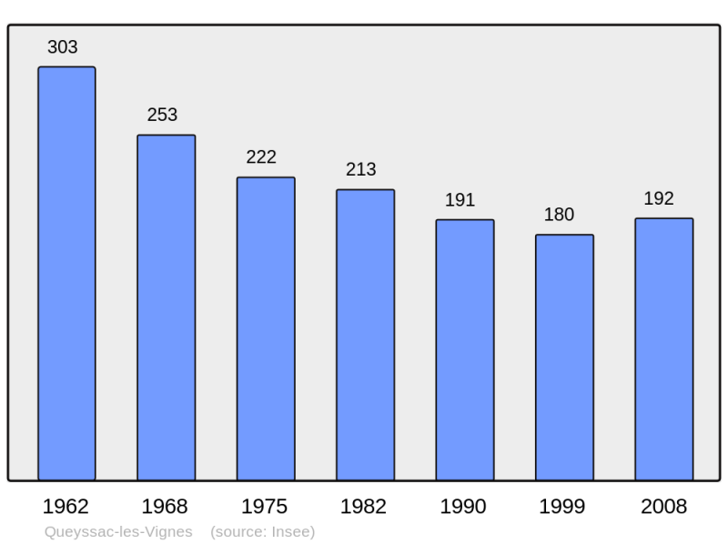 Soubor:Population - Municipality code 19170.png