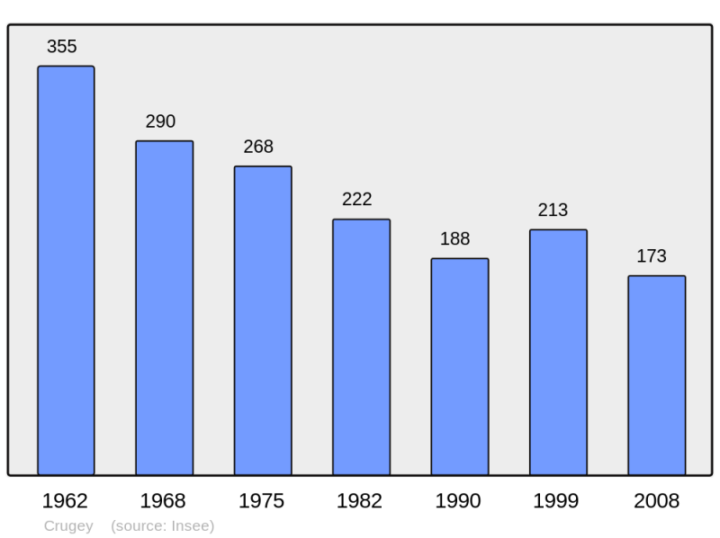 Soubor:Population - Municipality code 21214.png