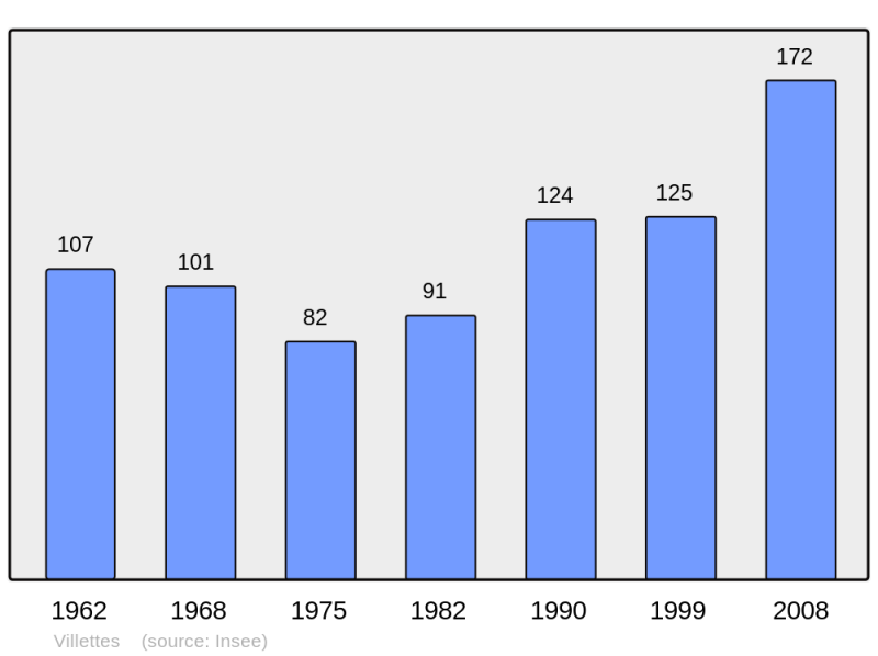 Soubor:Population - Municipality code 27692.png