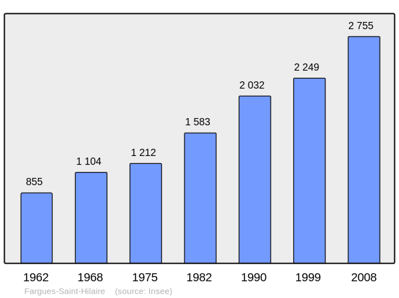 Soubor:Population - Municipality code 33165.png