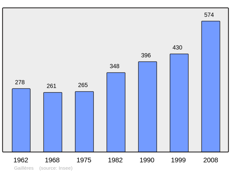 Soubor:Population - Municipality code 40103.png
