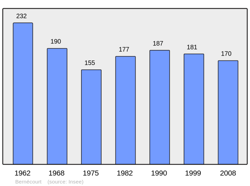 Soubor:Population - Municipality code 54063.png