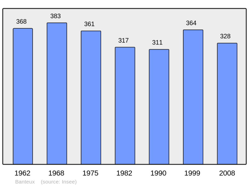 Soubor:Population - Municipality code 59047.png