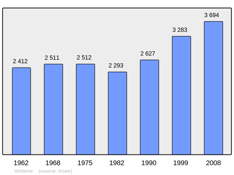 Soubor:Population - Municipality code 60667.png