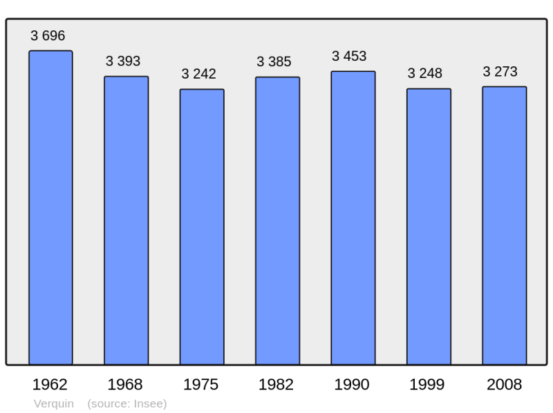Soubor:Population - Municipality code 62848.png