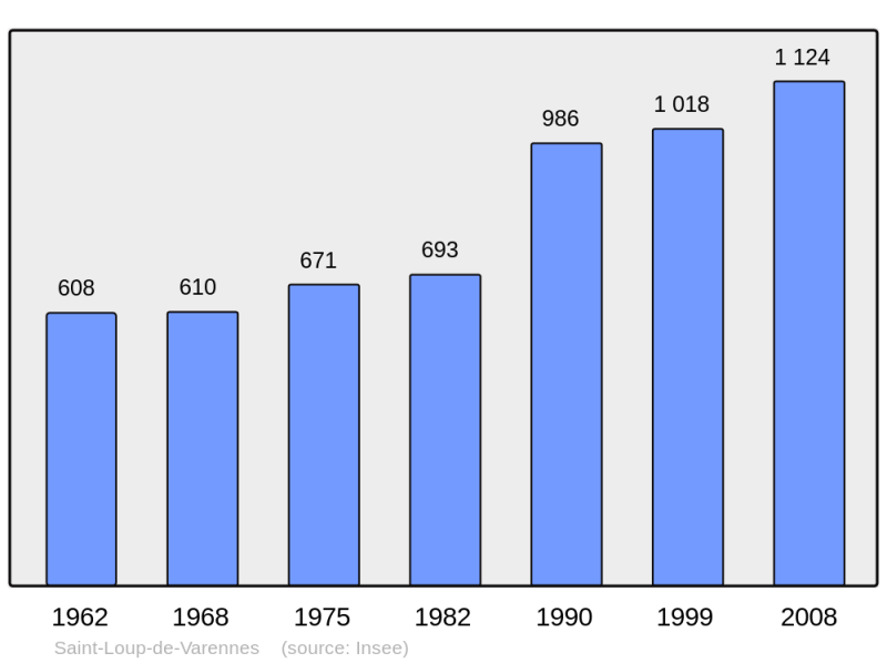 Soubor:Population - Municipality code 71444.png