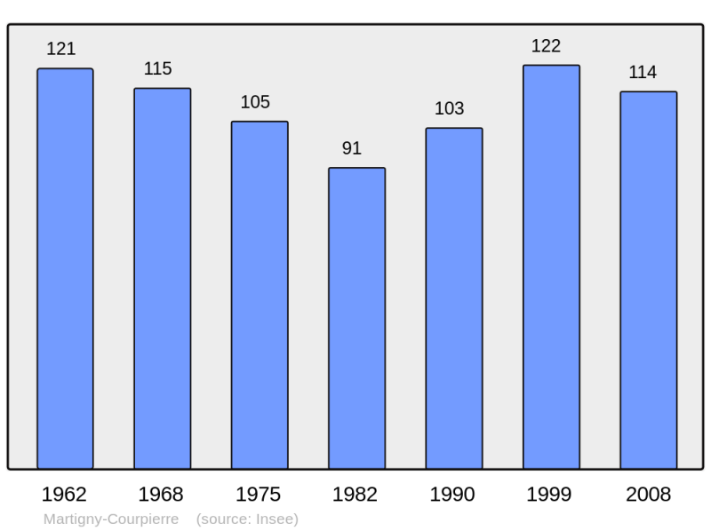 Soubor:Population - Municipality code 02471.png