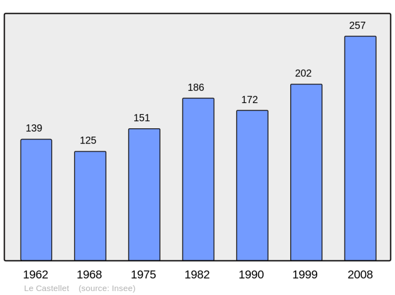 Soubor:Population - Municipality code 04041.png