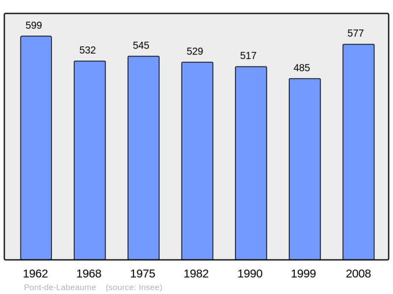 Soubor:Population - Municipality code 07178.png