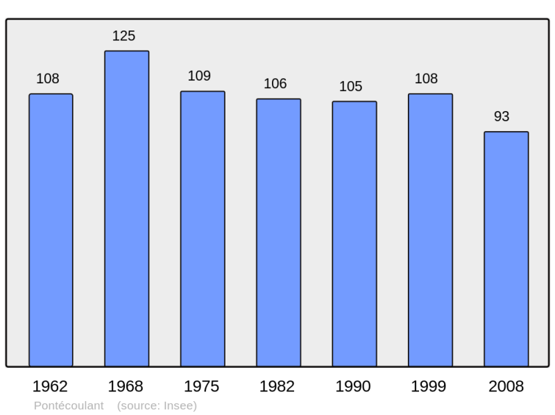 Soubor:Population - Municipality code 14512.png