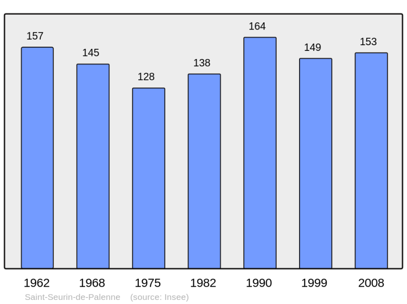 Soubor:Population - Municipality code 17398.png