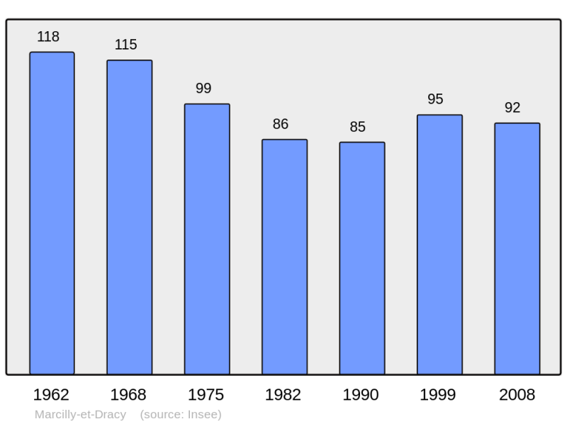 Soubor:Population - Municipality code 21381.png
